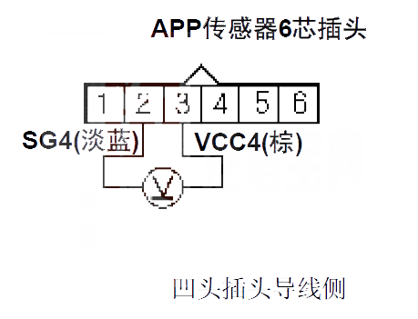 【 本田CR-V汽车故障码P2122是什么故障 本田CR-VP2122故障码怎么解决】图1