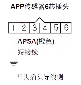 【 本田CR-V汽车故障码P2122是什么故障 本田CR-VP2122故障码怎么解决】图3