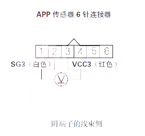 【 讴歌MDX汽车故障码P2122如何排除 讴歌MDXP2122故障码怎么维修】图1