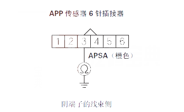 【 锋范汽车故障码P2122解决方法 锋范P2122故障码什么问题】图2