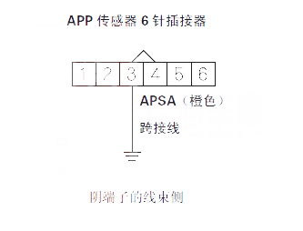 【 锋范汽车故障码P2122解决方法 锋范P2122故障码什么问题】图3