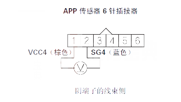 【 锋范汽车故障码P2122解决方法 锋范P2122故障码什么问题】图1