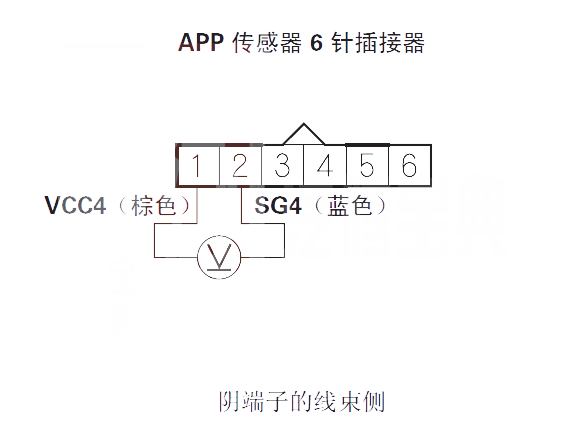 【 飞度汽车故障码P2122排除方法 飞度P2122故障码怎么解决】图1