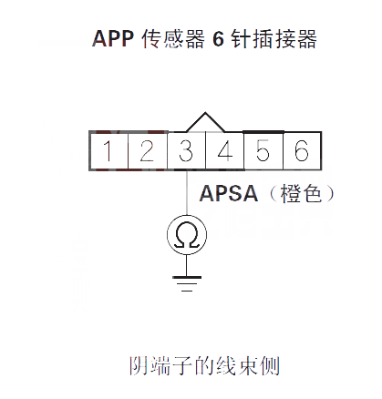 【 飞度汽车故障码P2122排除方法 飞度P2122故障码怎么解决】图2