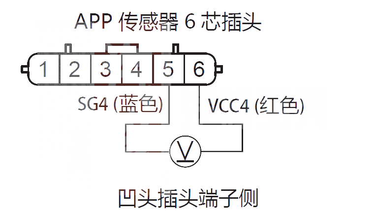 【 艾力绅汽车故障码P2122含义 艾力绅P2122故障码什么意思】图1