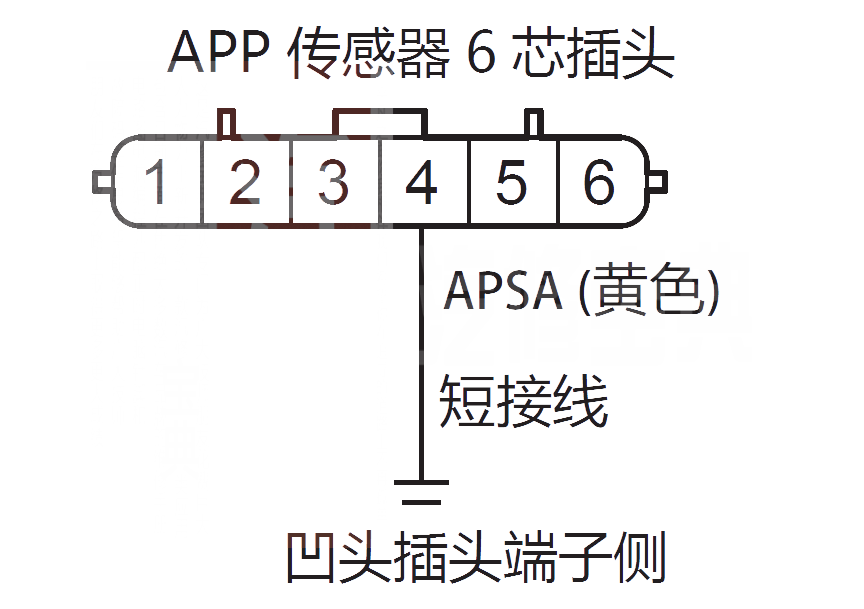 【 艾力绅汽车故障码P2122含义 艾力绅P2122故障码什么意思】图3