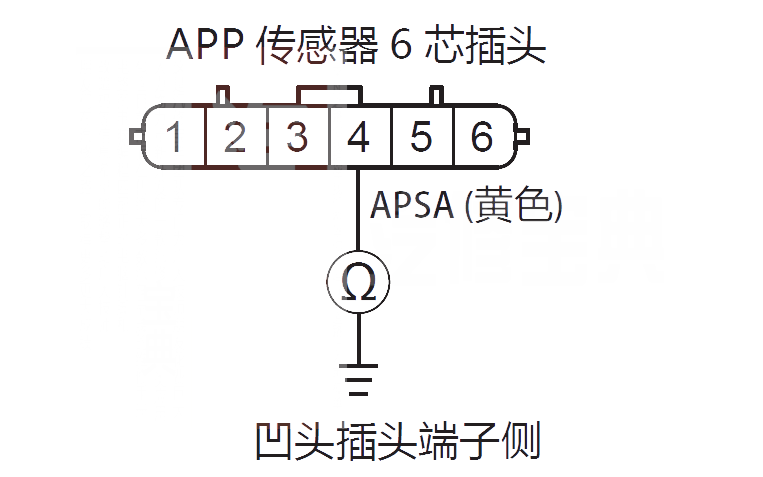 【 艾力绅汽车故障码P2122含义 艾力绅P2122故障码什么意思】图2