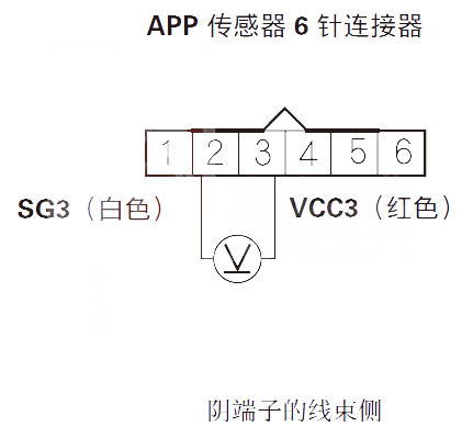 【 讴歌RL汽车故障码P2122解决方法 讴歌RLP2122故障码什么意思】图1