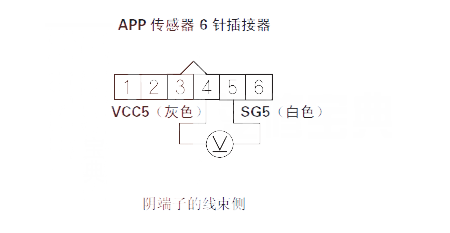 【 思迪汽车故障码P2127维修方法 思迪P2127故障码怎么解决】图1