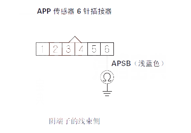 【 思迪汽车故障码P2127维修方法 思迪P2127故障码怎么解决】图2