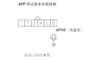 【 思迪汽车故障码P2127维修方法 思迪P2127故障码怎么解决】图3