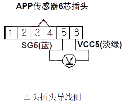 【 本田CR-V汽车故障码P2127解决方案 本田CR-VP2127故障码什么意思】图1