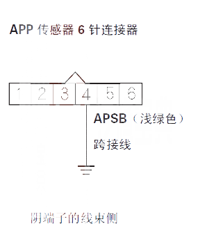 【 讴歌MDX汽车故障码P2127解决方案 讴歌MDXP2127故障码怎么解决】图3