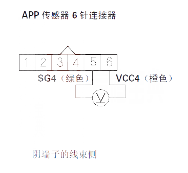 【 讴歌MDX汽车故障码P2127解决方案 讴歌MDXP2127故障码怎么解决】图1