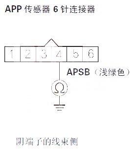 【 讴歌MDX汽车故障码P2127解决方案 讴歌MDXP2127故障码怎么解决】图2