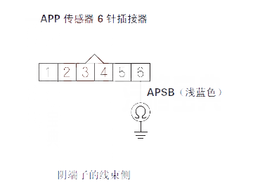 【 锋范汽车故障码P2127排除方法 锋范P2127故障码什么意思】图2