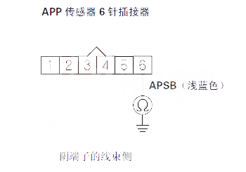 【 锋范汽车故障码P2127排除方法 锋范P2127故障码什么意思】图3