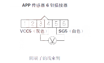 【 锋范汽车故障码P2127排除方法 锋范P2127故障码什么意思】图1