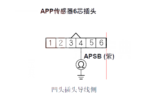 【 思域汽车故障码P2127解决方法 思域P2127故障码什么问题】图2