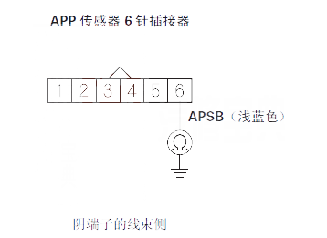 【 飞度汽车故障码P2127排除方法 飞度P2127故障码怎么解决】图2