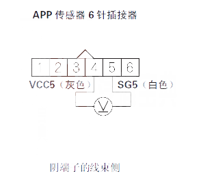 【 飞度汽车故障码P2127排除方法 飞度P2127故障码怎么解决】图1