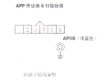 【 飞度汽车故障码P2127排除方法 飞度P2127故障码怎么解决】图3