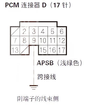 【 讴歌RL汽车故障码P2127维修方法 讴歌RLP2127故障码怎么维修】图3