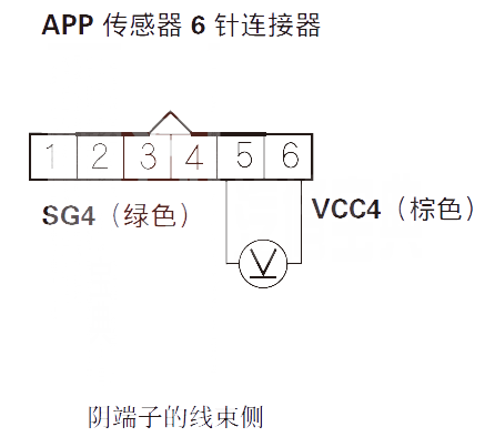 【 讴歌RL汽车故障码P2127维修方法 讴歌RLP2127故障码怎么维修】图1