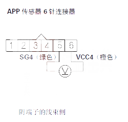  讴歌MDX汽车故障码P2128维修方法 讴歌MDXP2128故障码是什么原因