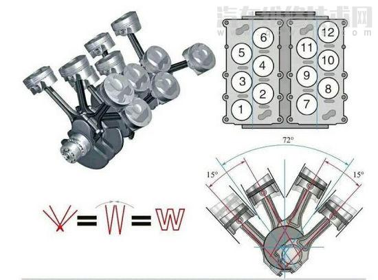 w型发动机优点和缺点 w型发动机的特点