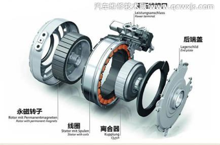 电动车电机里面的结构组成及作用（图）