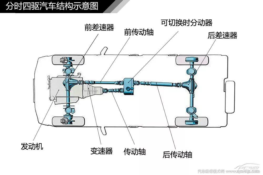 汽车构造图解及名称 汽车外观部位名称图解