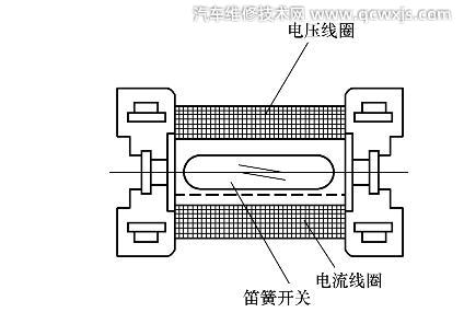 干簧继电器的工作原理