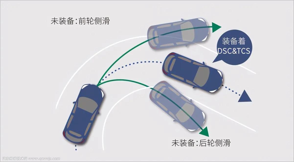 使用汽车电子稳定系统有哪些好处