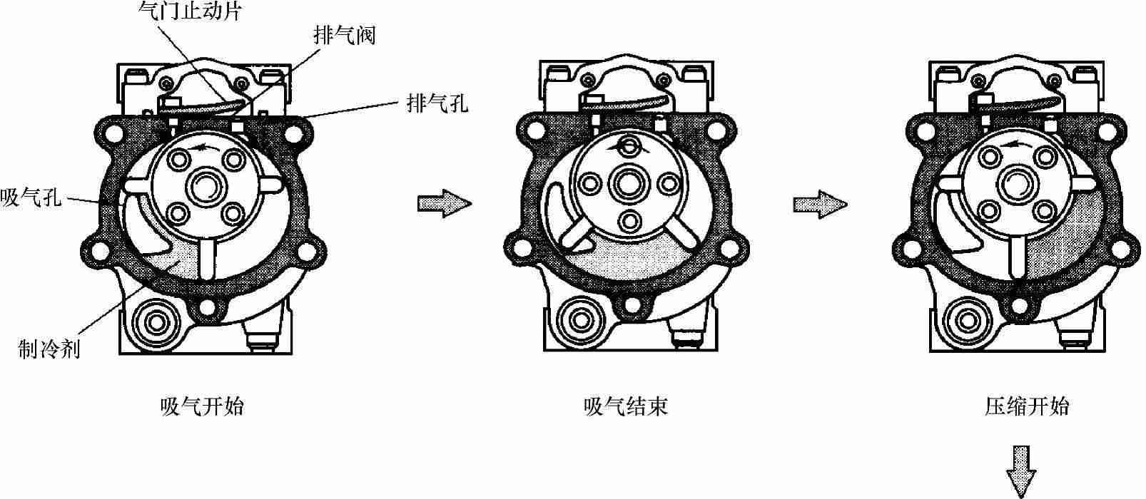 压缩机工作示意图图片