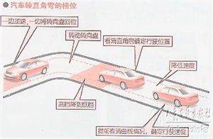 新手开车教程（图文）