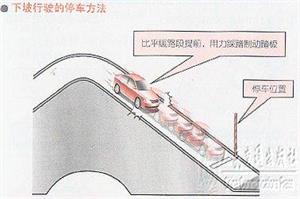 新手开车教程（图文）