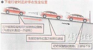 新手开车教程（图文）