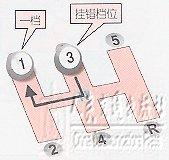 新手开车教程（图文）