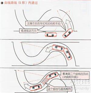 新手开车教程（图文）