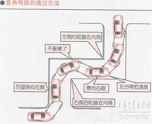 新手开车教程（图文）