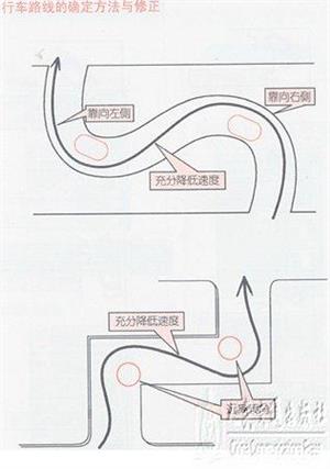 新手开车教程（图文）