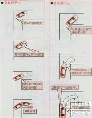 新手开车教程（图文）