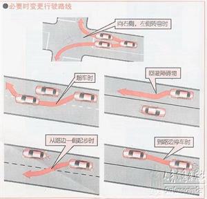 新手开车教程（图文）