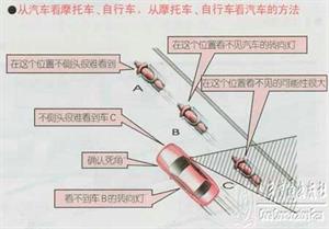 新手开车教程（图文）