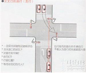 新手开车教程（图文）