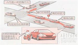 新手开车教程（图文）