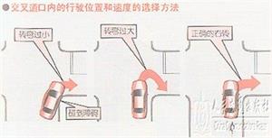 新手开车教程（图文）