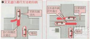 新手开车教程（图文）