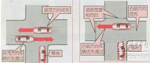 新手开车教程（图文）